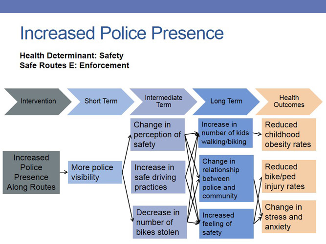 Health Impact Analysis