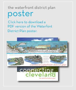 the waterfront district plan poster